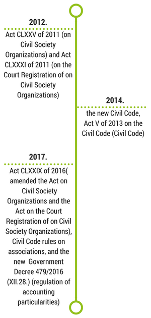 civil society organizations and public bodies